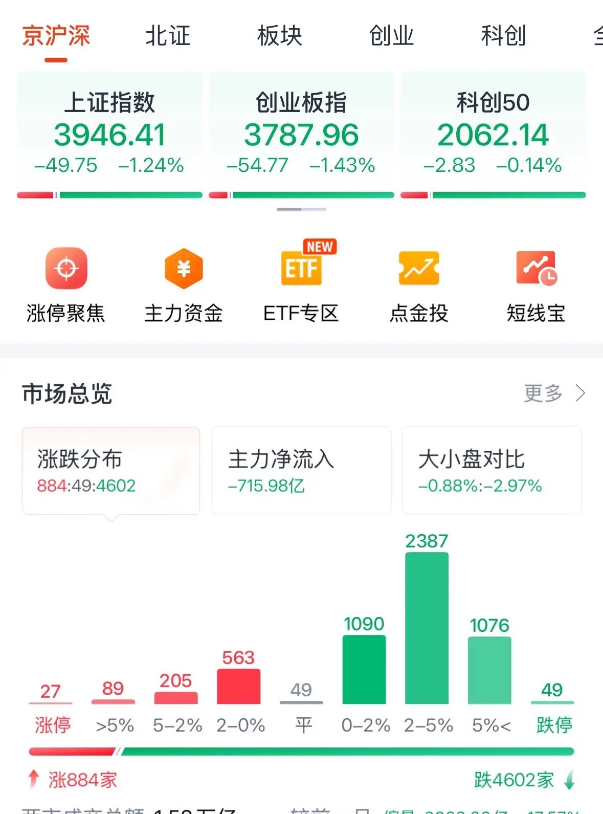 A股今天为何大跌？商业航天板块为何跌停？三大原因找到了后续走势如何：又是大跌！2