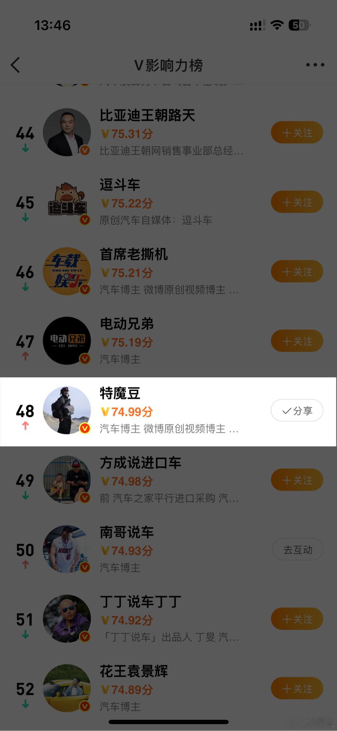 [微笑]不引战，不吵架，也是能进前50的对吧 再说了特斯拉博主没几个会主动去诋毁