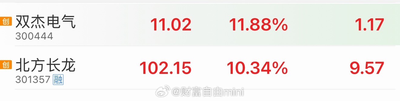 300444双杰电气 301357北方长龙 两只股票持续拉高，今天创业板指数继续