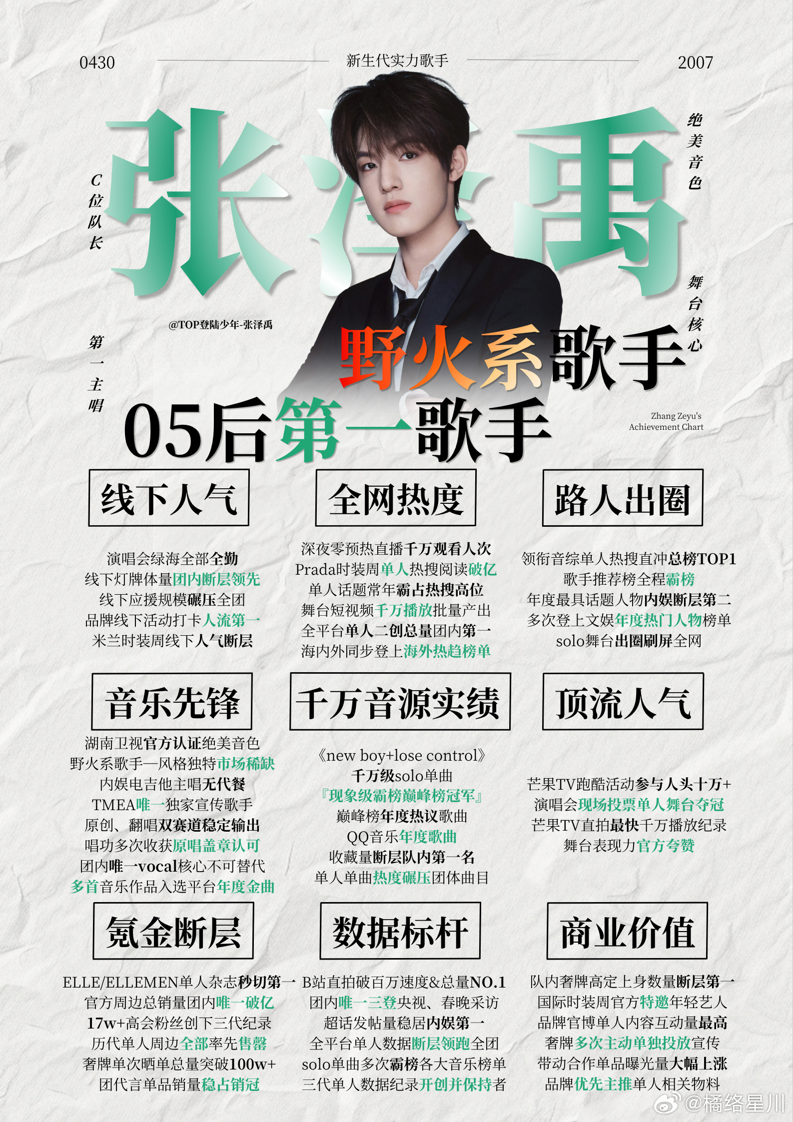 QQ音乐用张泽禹做MV封面 众所周知，QQ音乐榜单不是野榜这是独属于榜单第一的溺