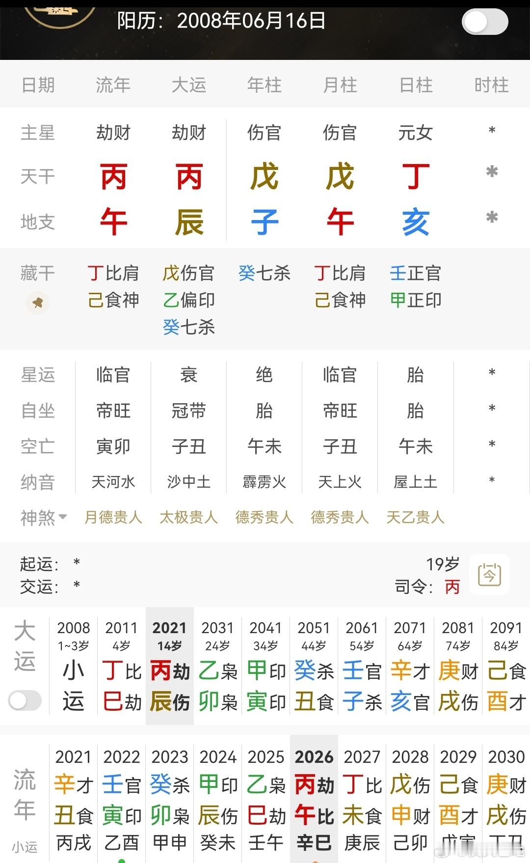 张本美和越来越强这八字可用伤官制杀，也可用伤官泄秀；如果时柱有木印的话，2028
