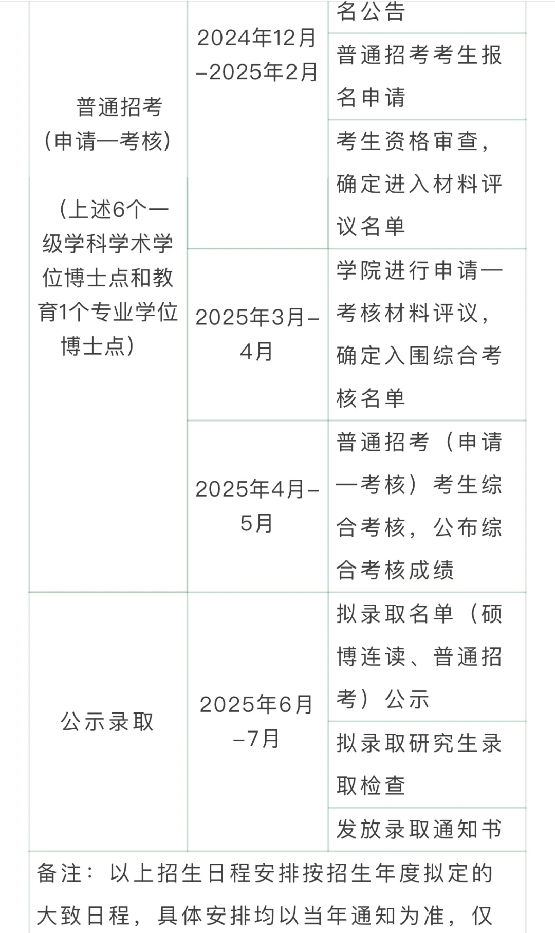 杭州师范大学2025年博士研究生招生日程安排