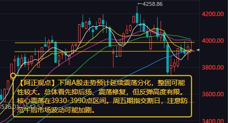 【9月6日市场分析：下周A股走势预计延续震荡分化 整固可能性较大】

     