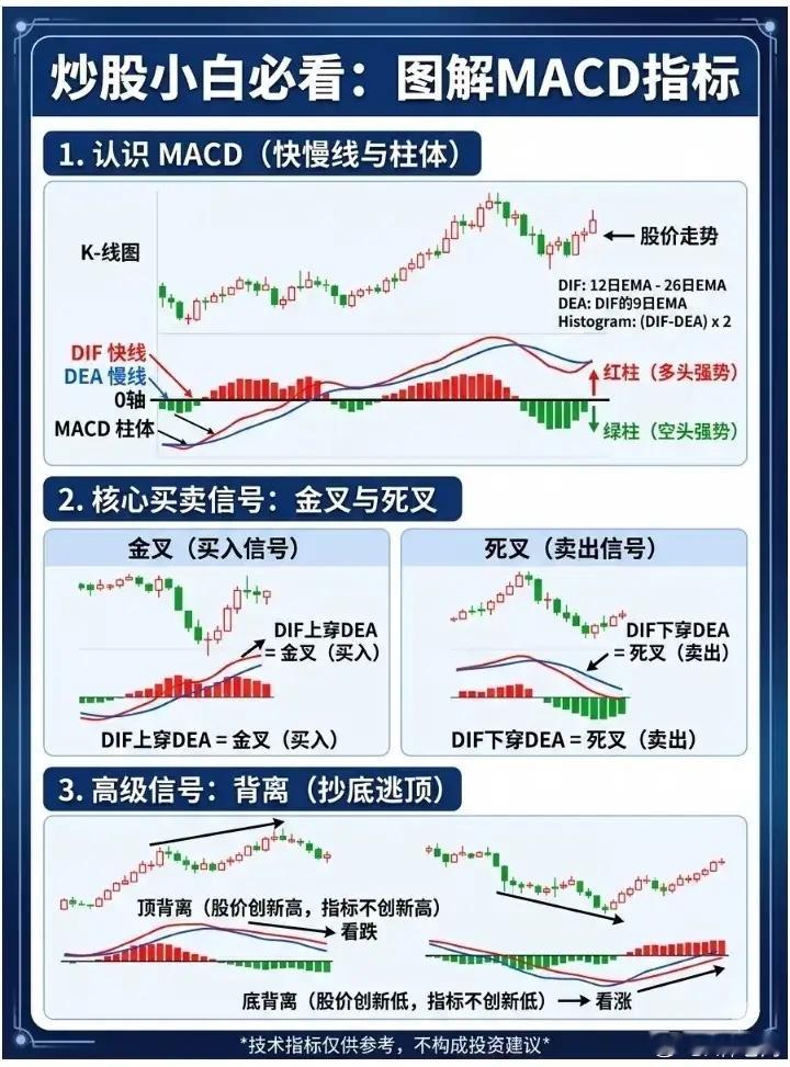 MACD+KDJ攻略 