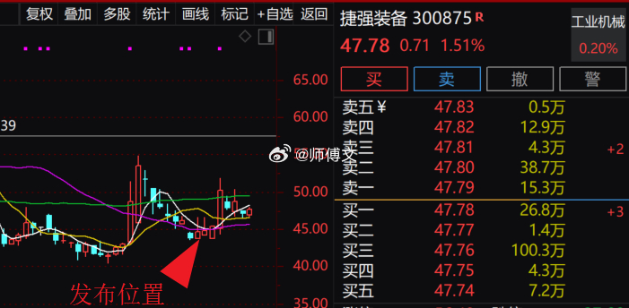 一根大阳线千军万马来相见！文总的短牛又板了！10.23日 $捷强装备 sz300