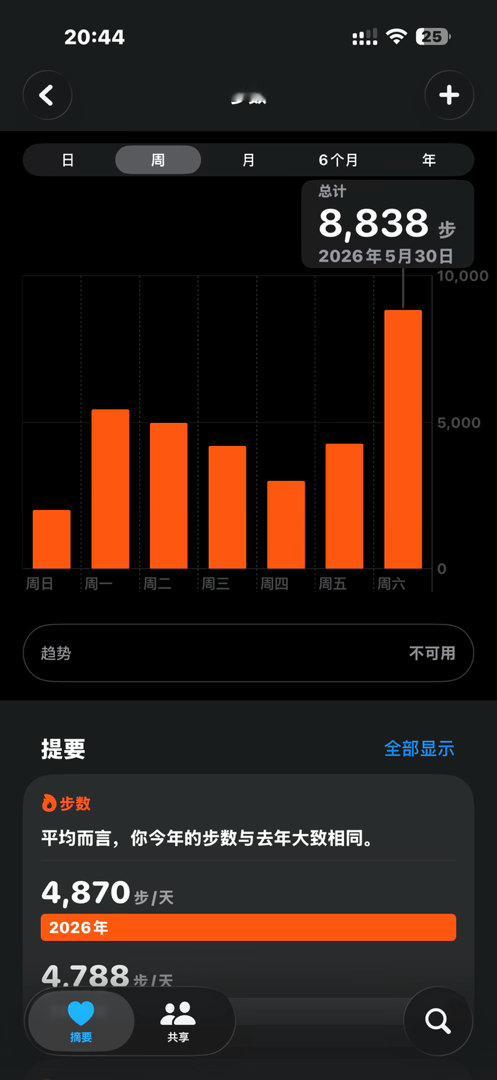 超级无敌累啊今天！我许愿今晚也睡个好觉半夜不要被热醒