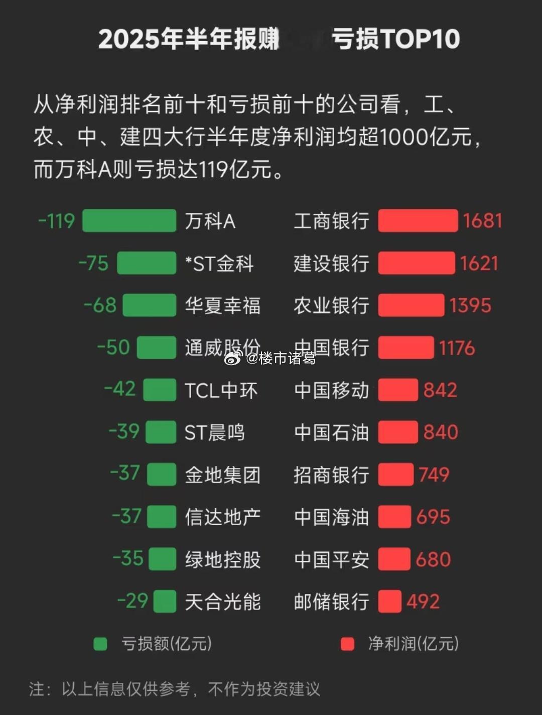 钱都给谁赚走了？ ​​​