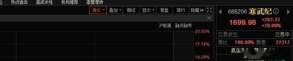 “寒王”涨停，牛批 