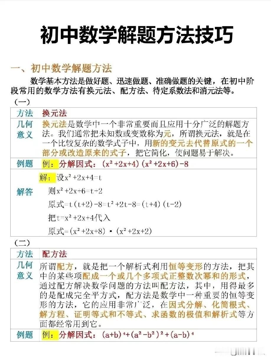 天呐！太厉害了！竟然有人将初中数学解题方法技巧全都详细的整理出来了！背下来，让你