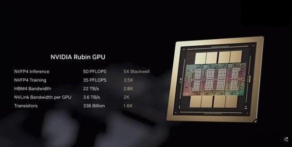 英伟达发布新一代GPU 英伟达CEO黄仁勋CES上带来了最新的Rubin平台，将