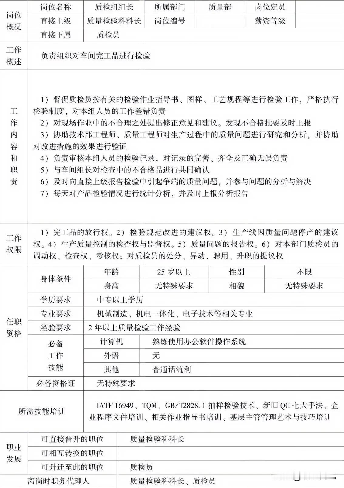 质检组组长岗位说明书