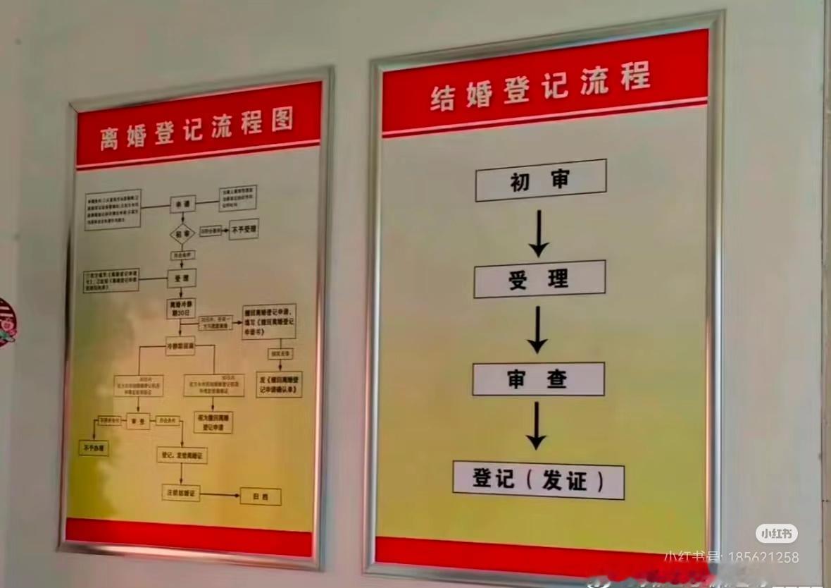 今年一季度全国结婚登记181万对结婚：不需要户口本离婚：预约➕抢号➕冷静期➕非常