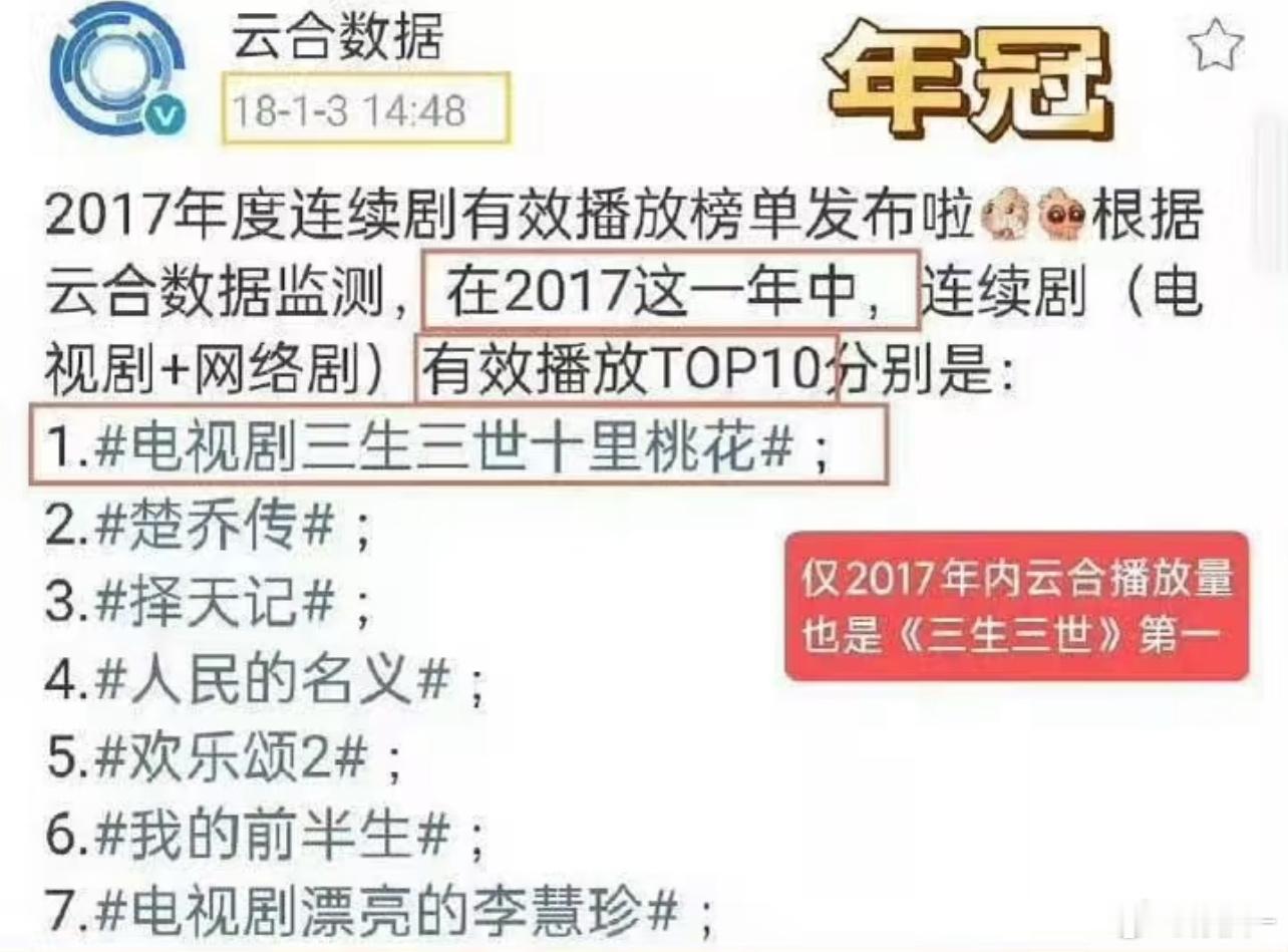 还是很怀念2017年，处处都是经典的就是不知道三生三世和楚乔传在海外哪个更火？ 