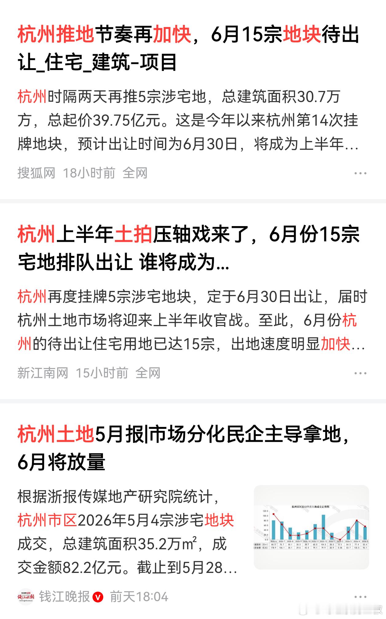 我只是信息搬运工。杭州推地节奏再加快，6月将放量。 
