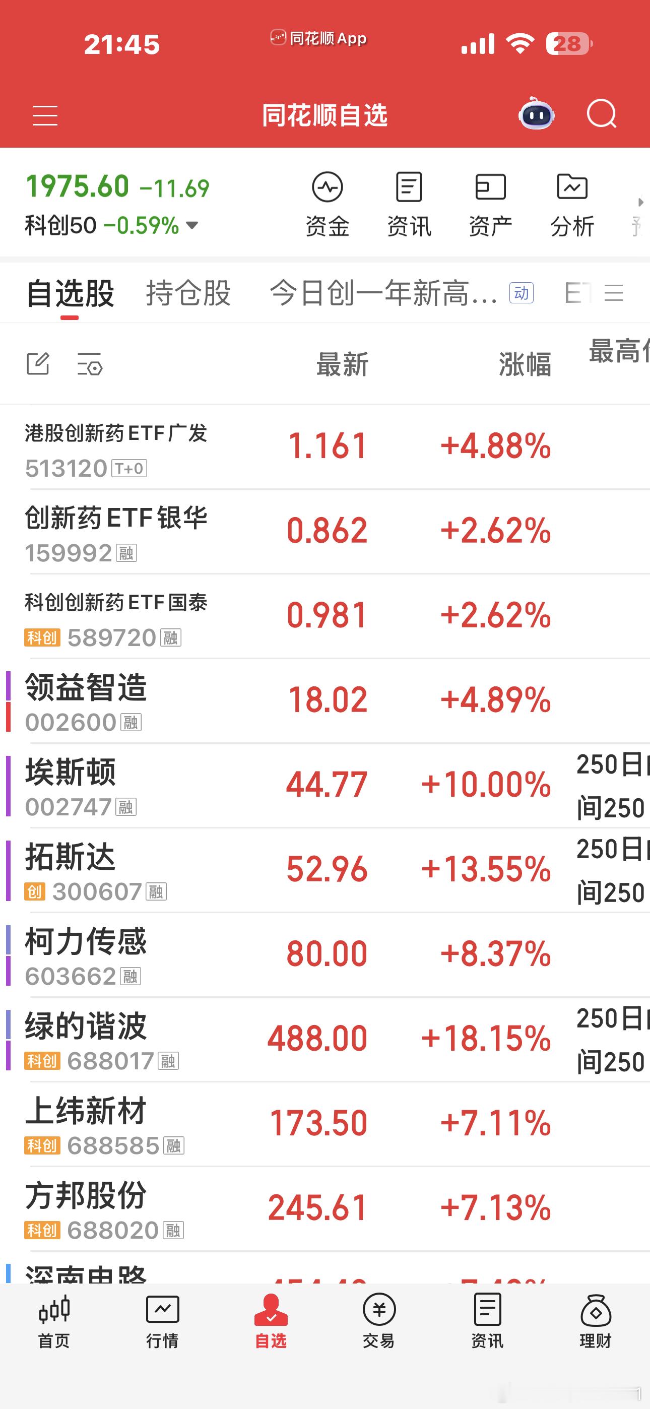 我简单复盘挑选出来的一些个股，基本上都是以机器人为主的了，这玩意儿喜欢一波流的，