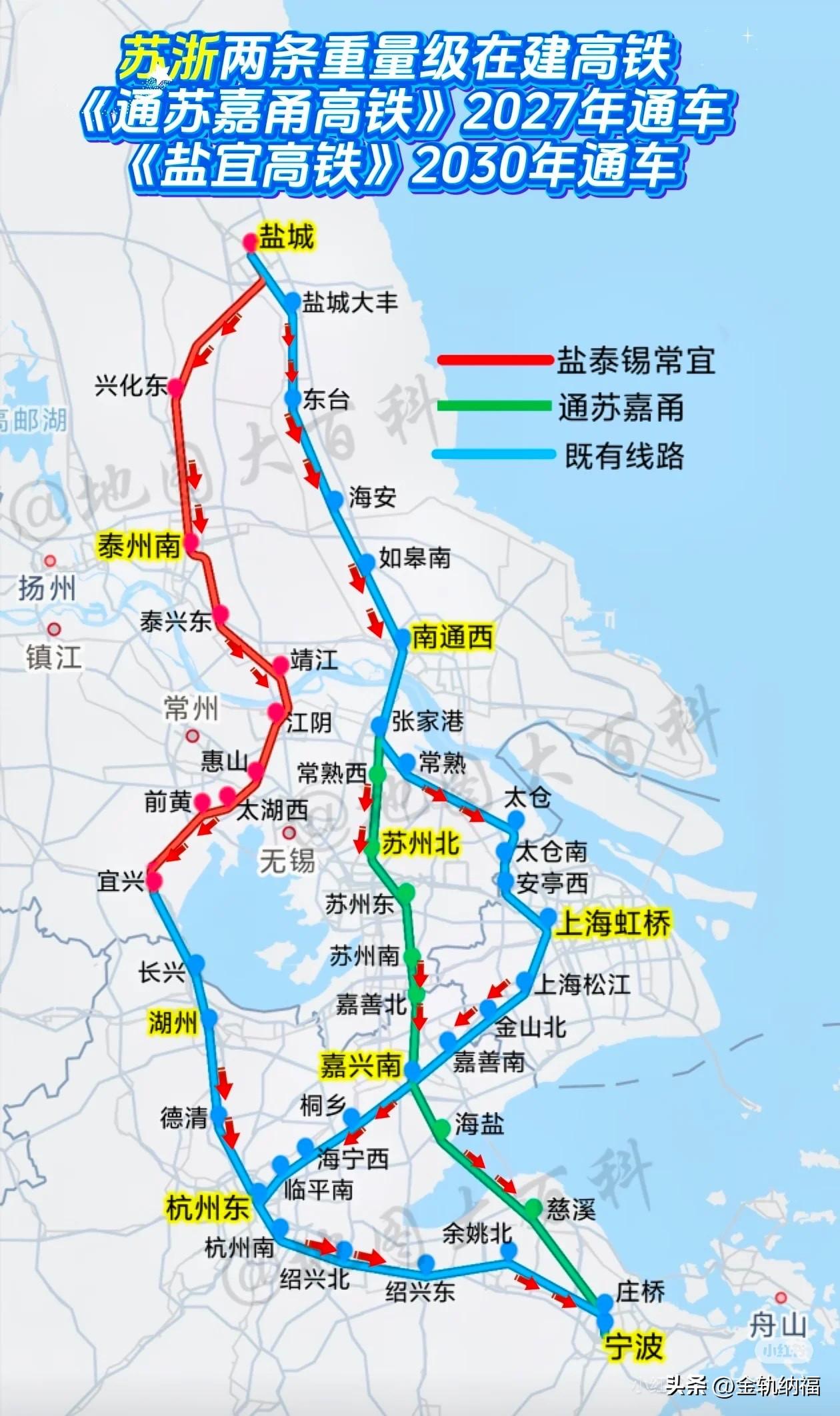 江苏浙江两条重量级在建高铁。通苏嘉甬高铁，预计2027年底建成，跨过杭州湾，实现