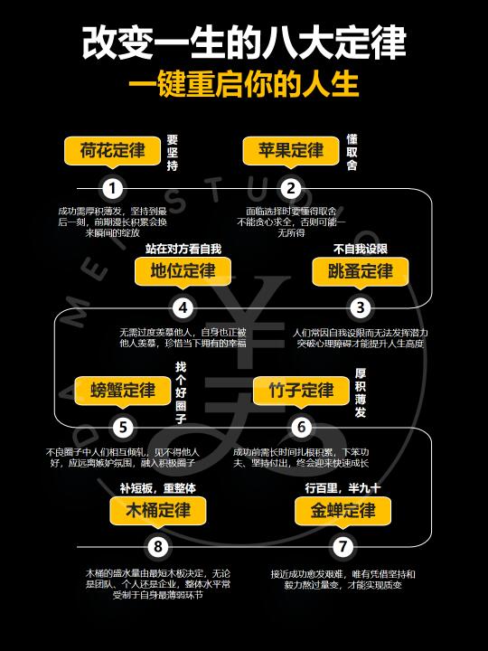 改变一生的八大定律‼️一键重启你的人生‼️
