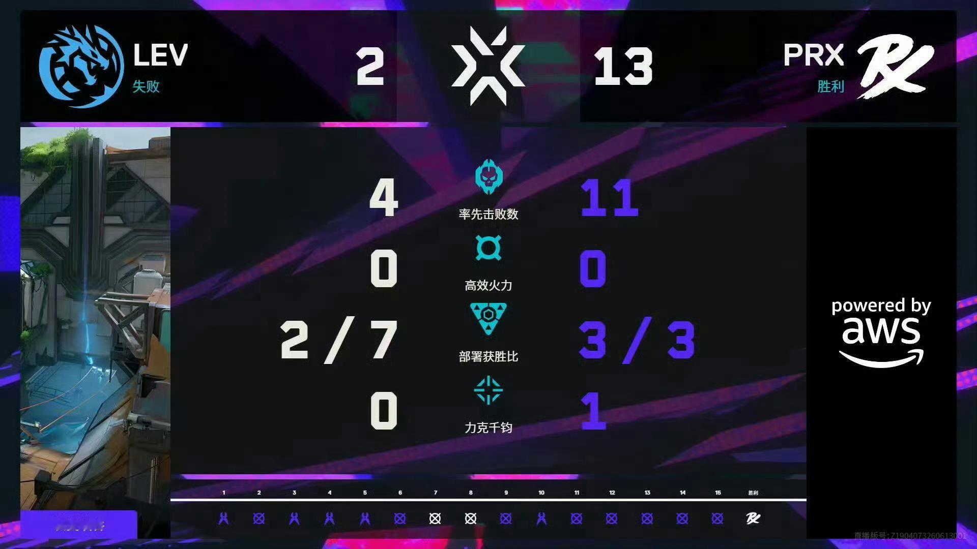 无畏契约伦敦大师赛 | 总决赛图一 裂变峡谷 赛果PRX 13:2 LEV   