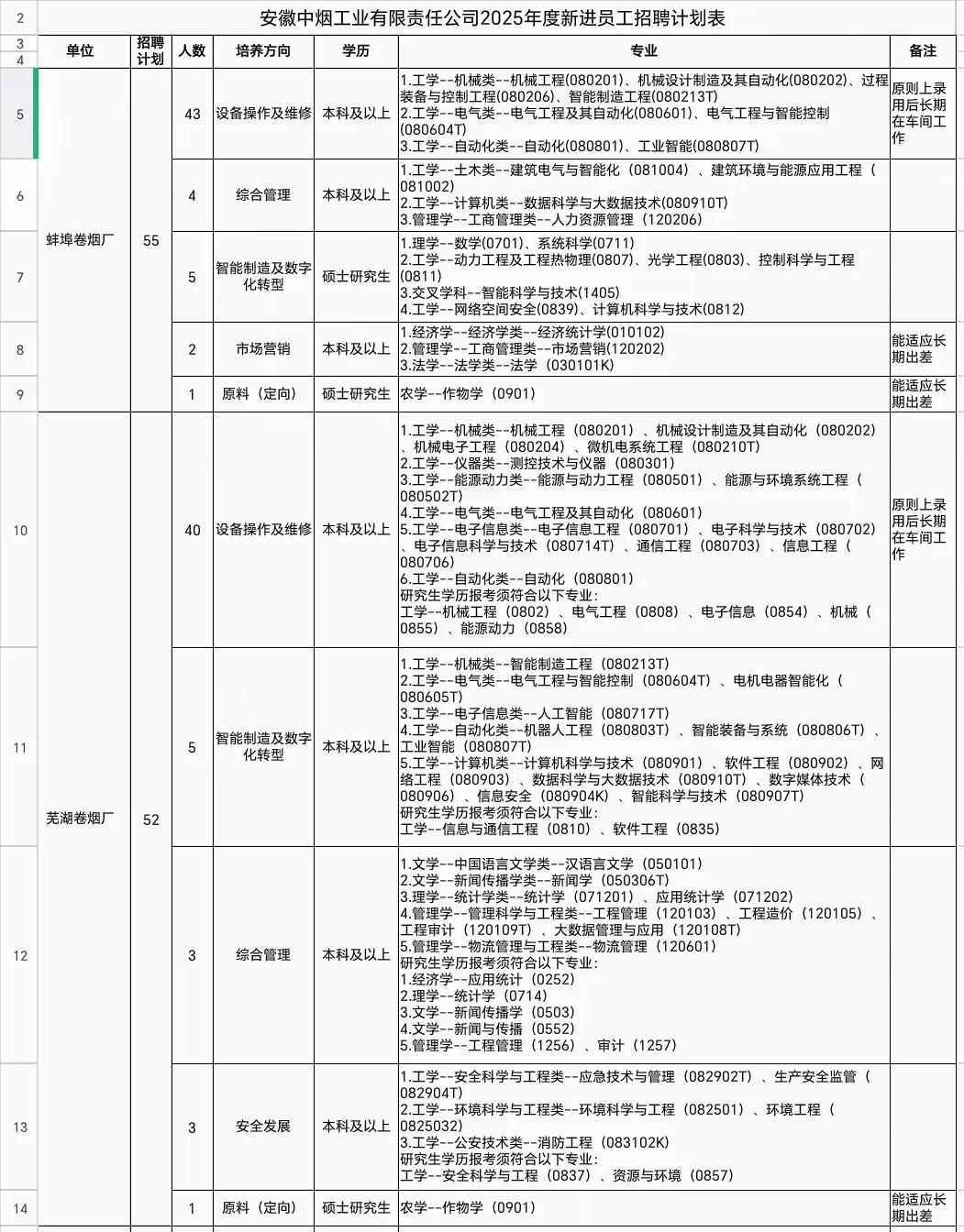 应届生抓住春招机会：
应届生要及时反思自己的问题在哪里，临近毕业前，为什么别人能