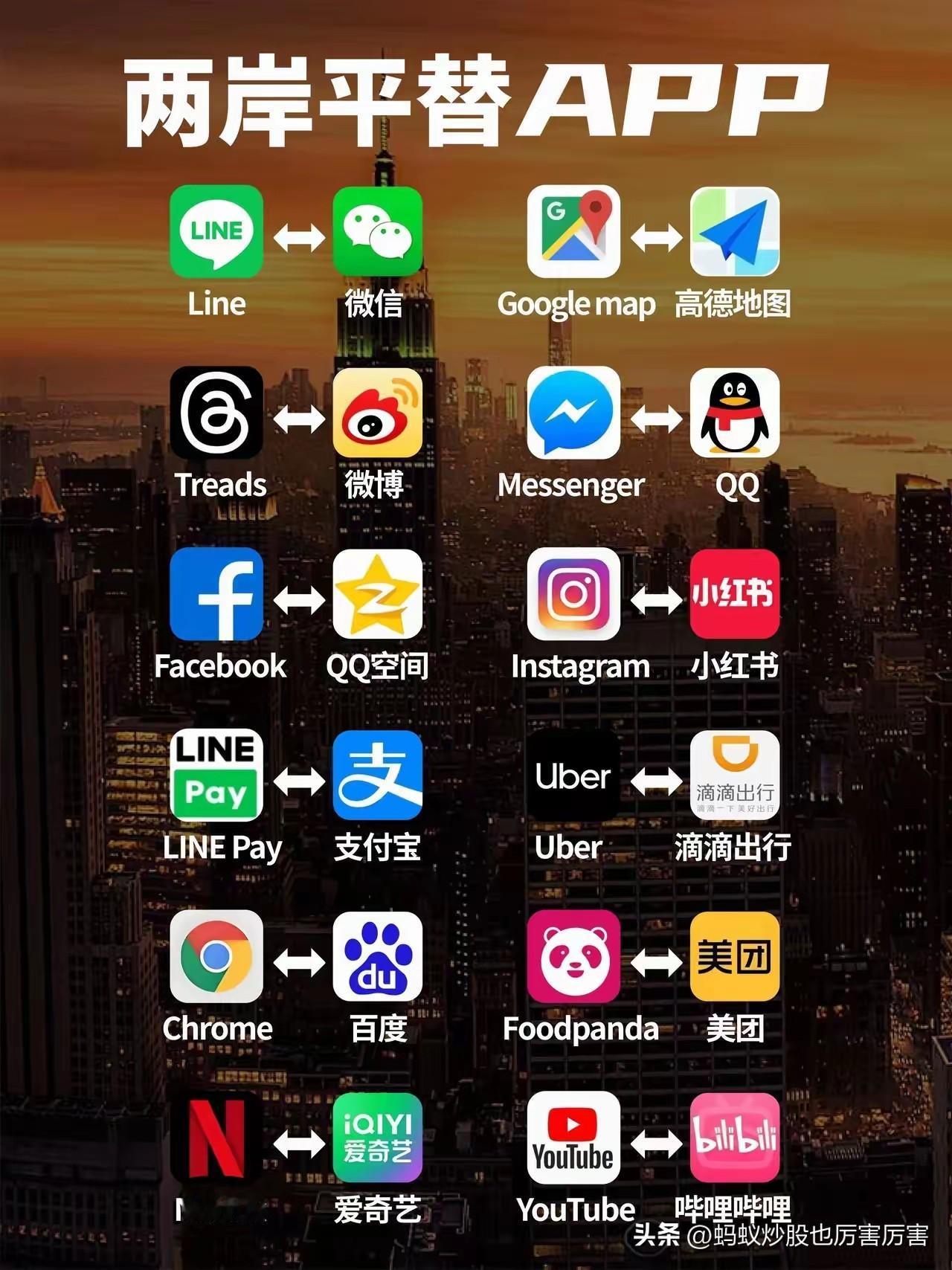 是平替还是高配？