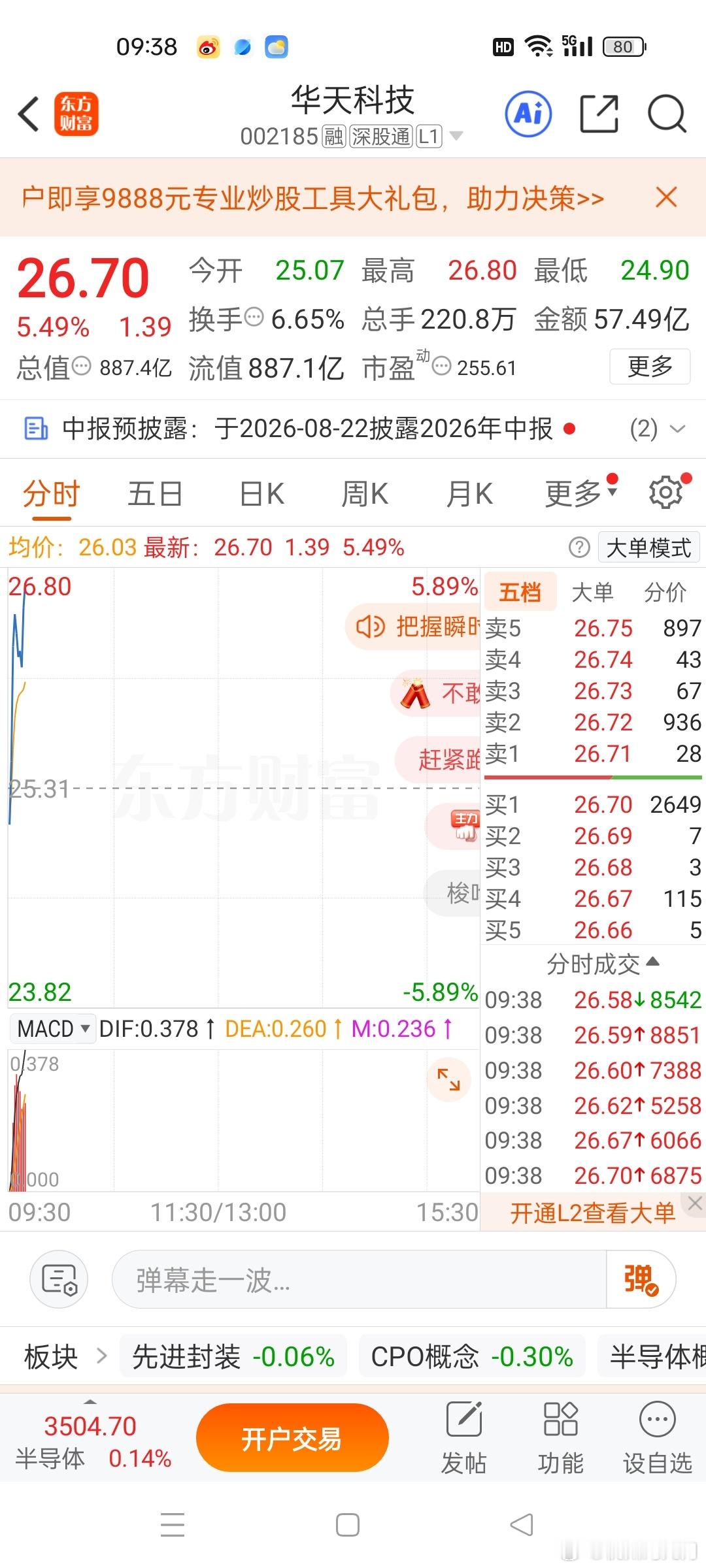 老铁们！不要慌张！华天科技稳稳的吃肉！目前盘中主线未定，你我皆是黑马！看好华天，