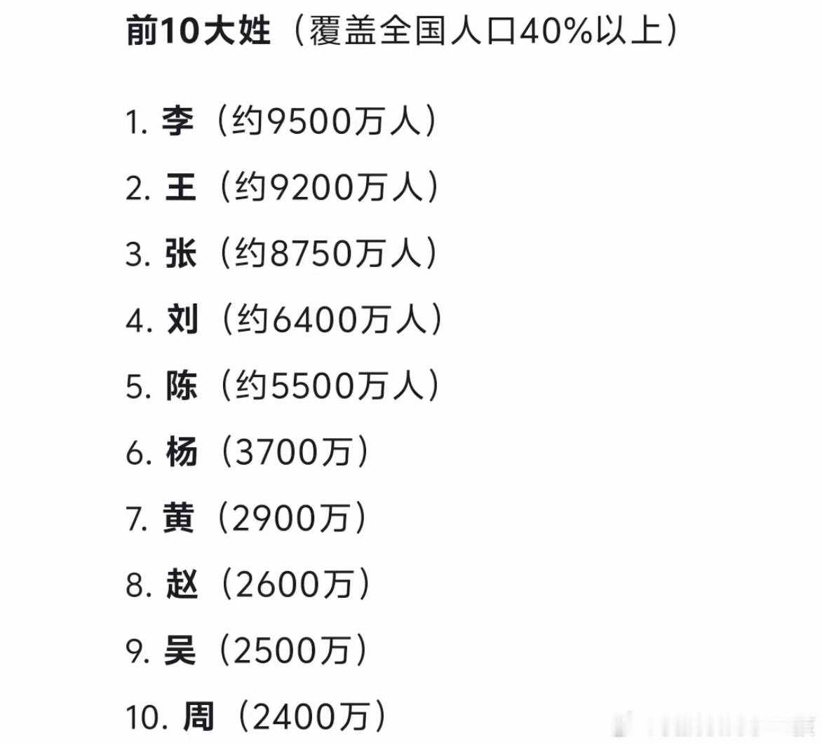 全国前10大姓，宝你在其中吗？[吃瓜] ​​​
