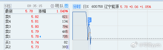 这个卖点还可以吧！ 