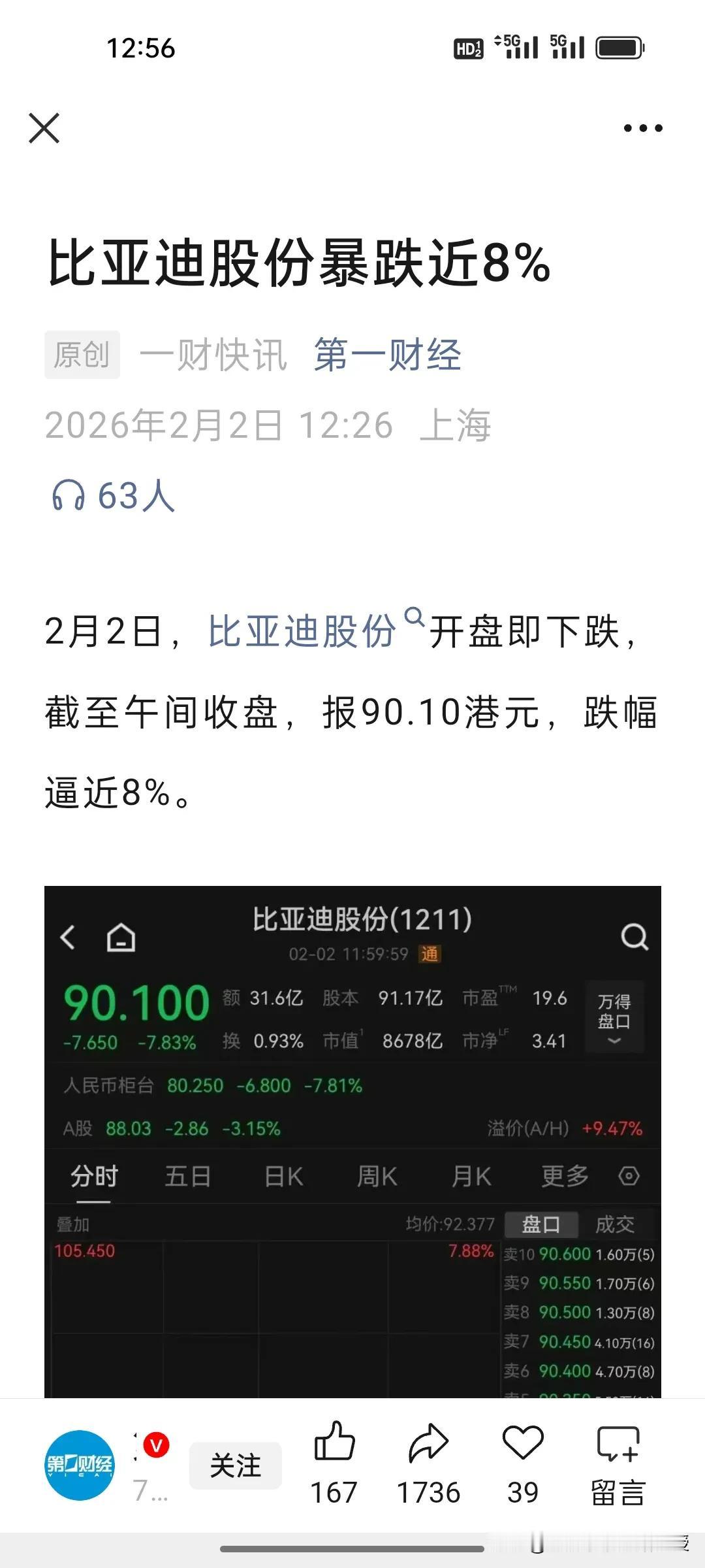 比亚迪今天跌得有点冤啊！昨天销量下降的公告一出，今天股价再次探底。比亚迪港股从去