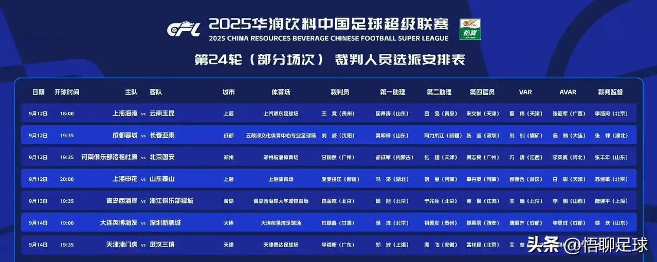 都说世事难料，果然不出所料！在中超争冠保级的关键场次，足协已不敢再请洋哨。

此