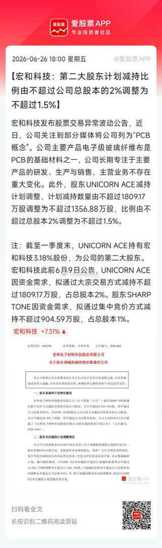7倍电子布大牛股宏和科技，第二大股东原本减持2%，现在调减为1.5%！公司公告也