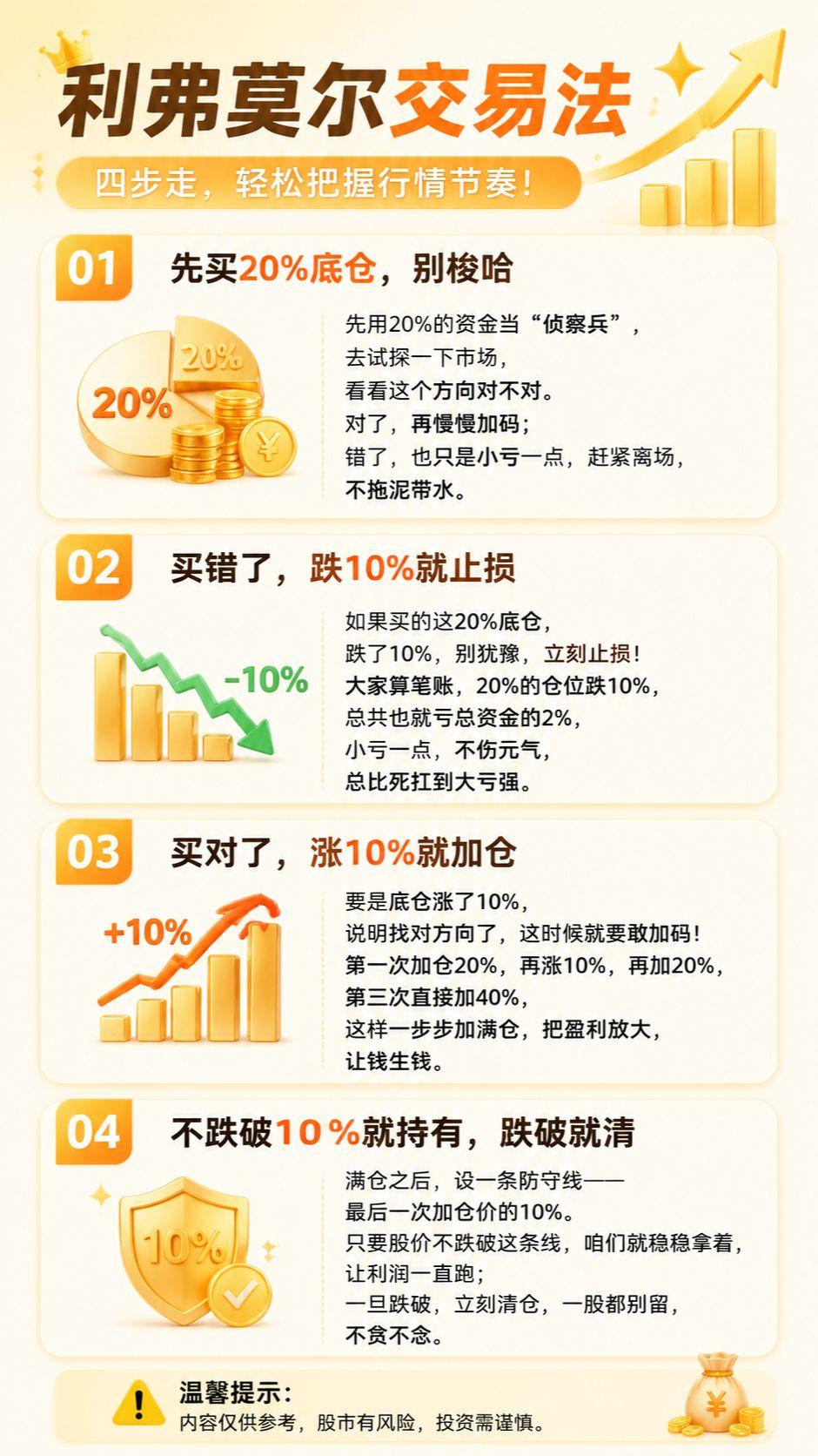 股票入门基础知识 创作者中心 创作灵感