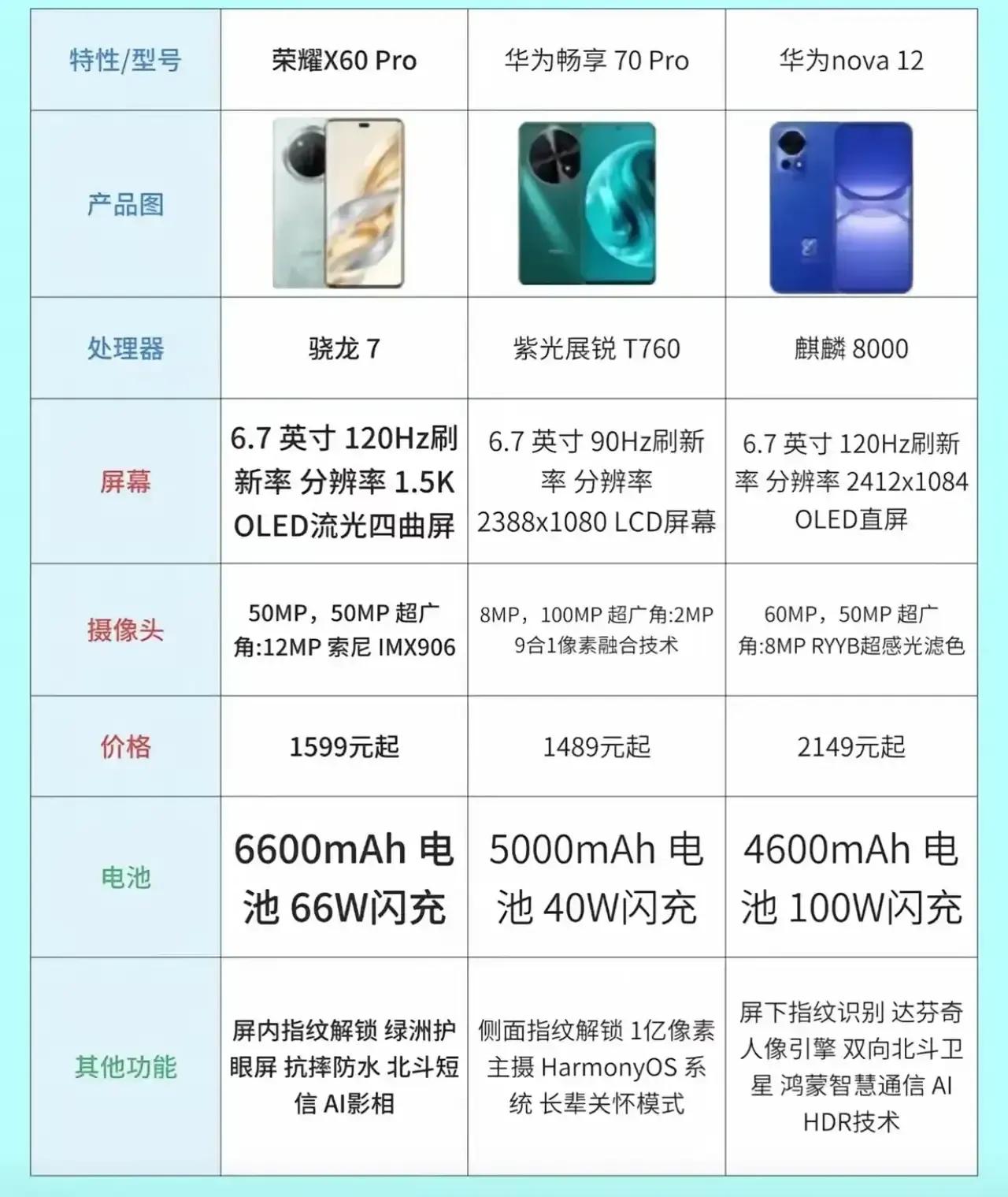 【孝心机皇对决！三款长辈手机闭眼入不踩雷】  
👵📱刷到这条的宝子有福了！刚