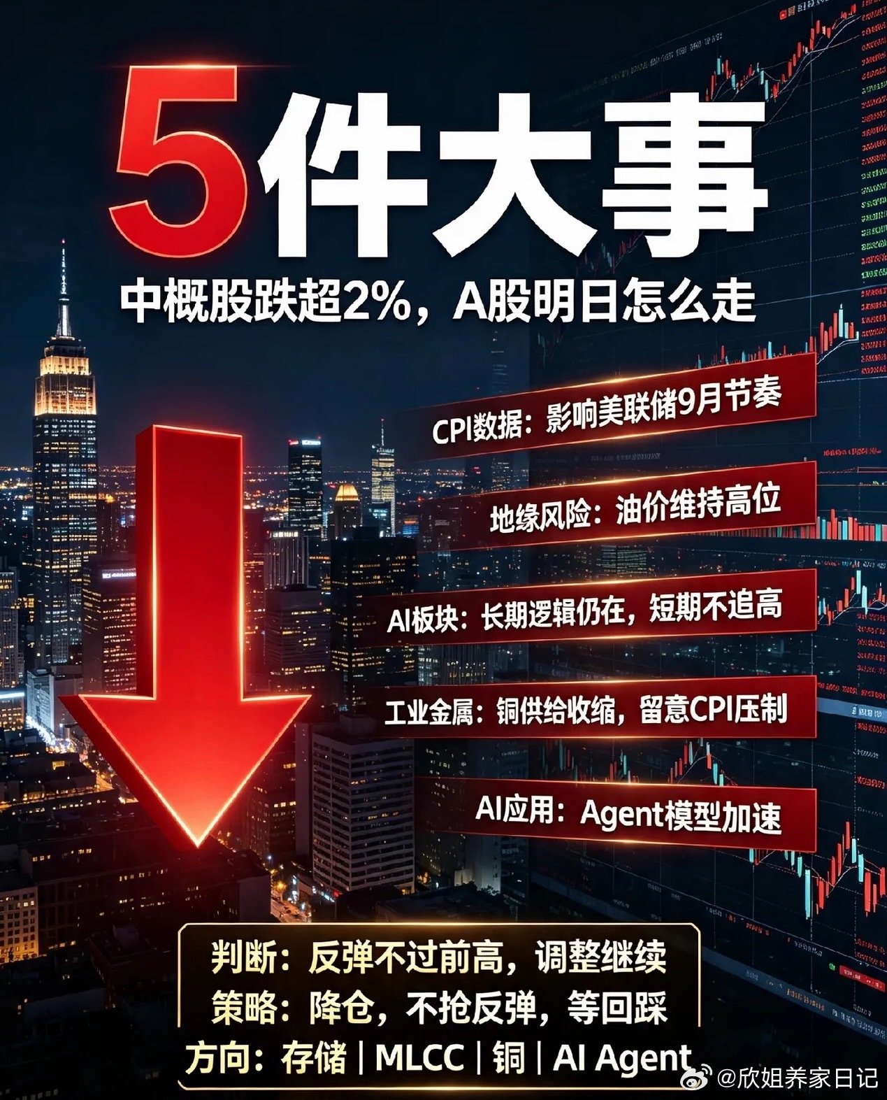 深夜重磅！中概大跌超2%！5件大事落地，明天A股会大跌吗？讲透后市节奏家人们，深