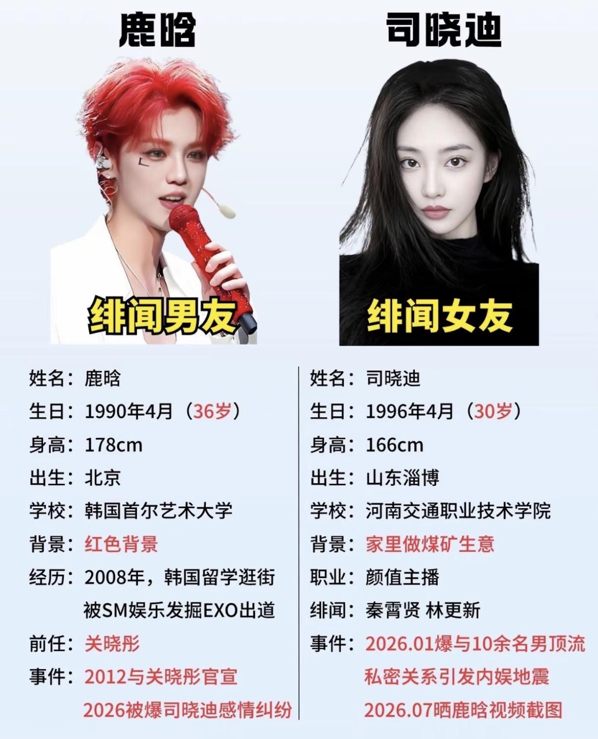 鹿晗和司晓迪绯闻女友，你认识吗？