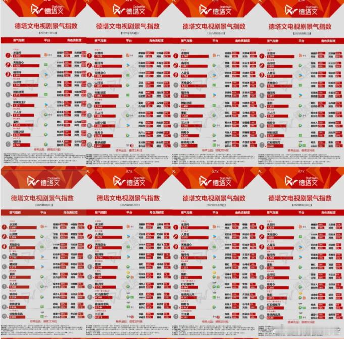 水龙吟偏偏你最争气 水龙吟在海外实火，越南平台剧集榜首，泰国首日观看破十万，油管