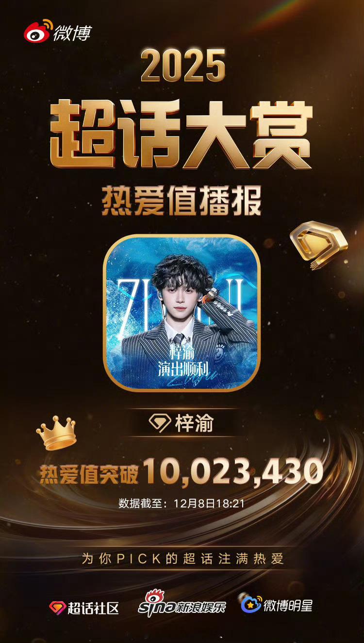 梓渝超话热爱值破1000万首个热爱值破千万超话诞生‼️梓渝来赣州秒变综艺人梓渝仓