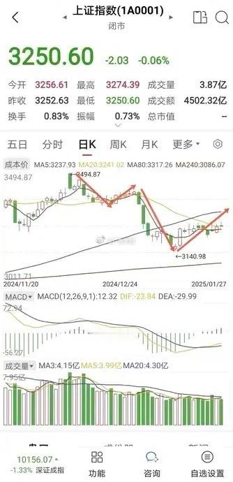 上证早知道。年，\过完了。除了累，再没什么特别的氛围。或许，这压根就不是炒股人的