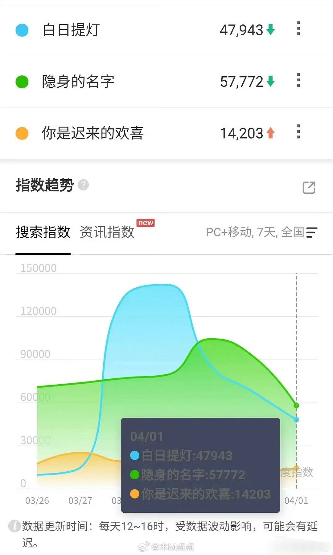 鞠婧祎曾舜晞陈都灵田嘉瑞月鳞绮纪首日百指