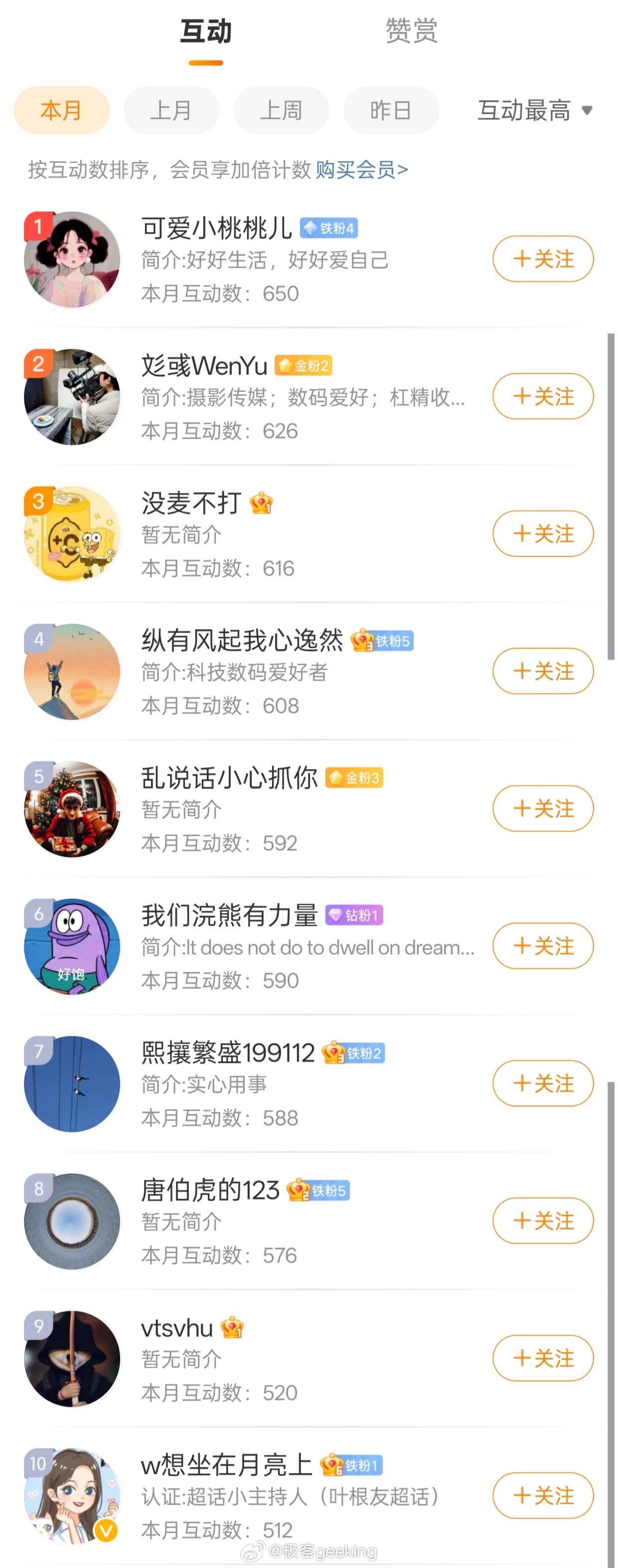 最新 Top10 粉丝名单，月度互动排名前 10 的粉丝朋友，会给大家发放大红包