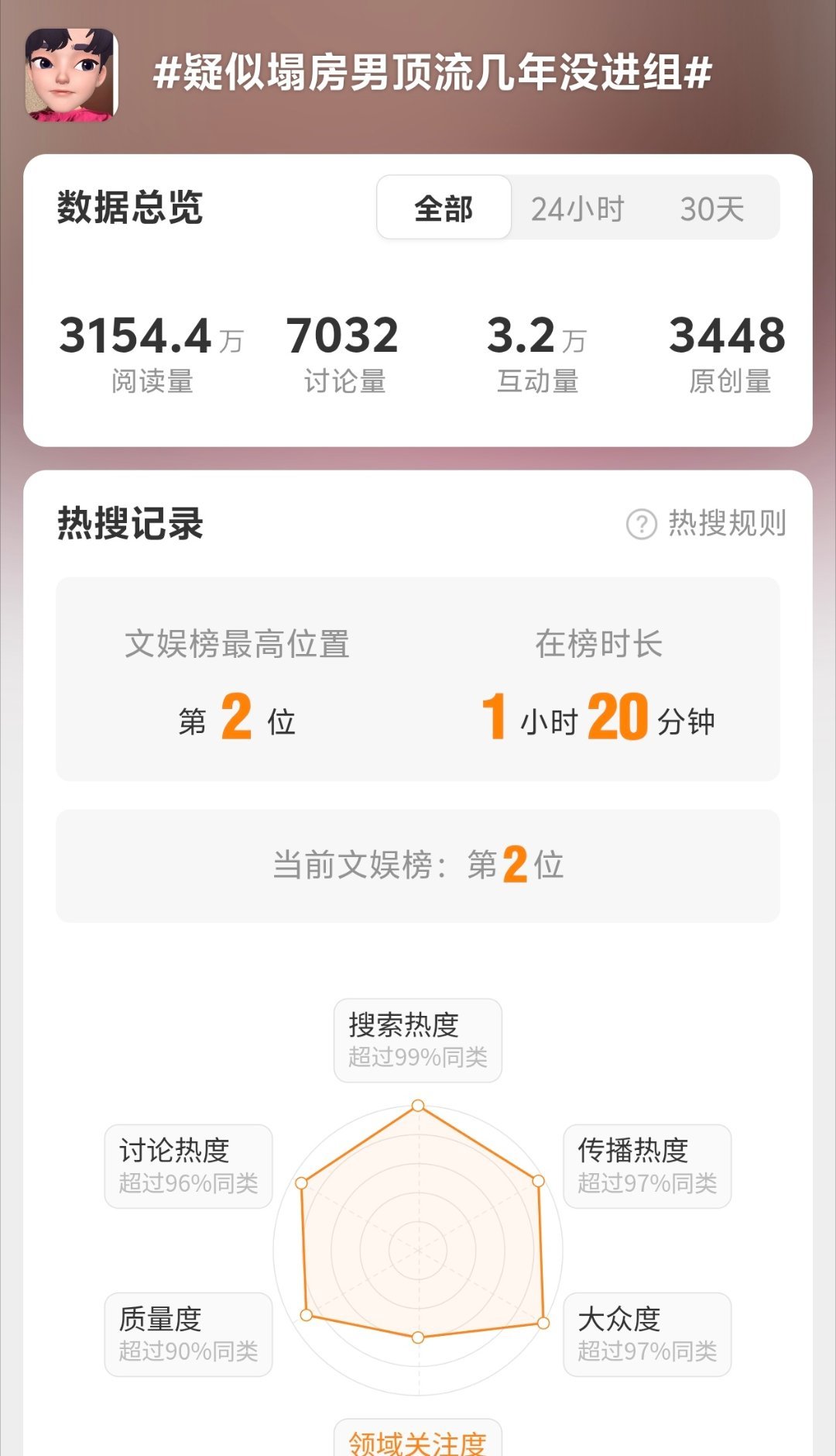 疑似塌房男顶流几年没进组 没有恋情按头恋情，粉丝不信就按头塌房，反正rs买起，继