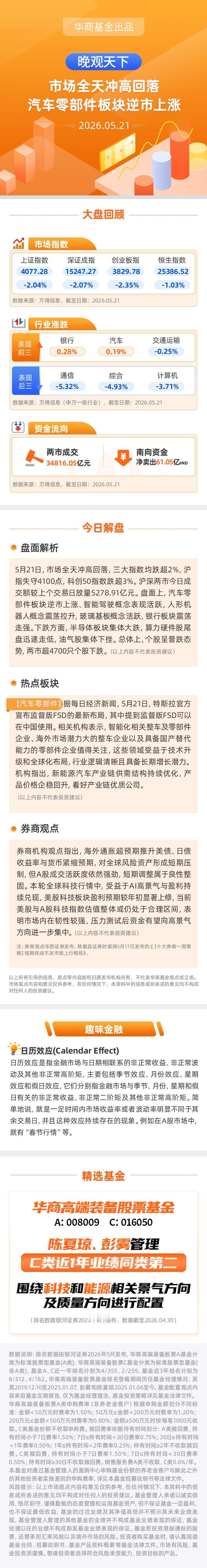 【晚观天下】市场全天冲高回落 汽车零部件板块逆市上涨
