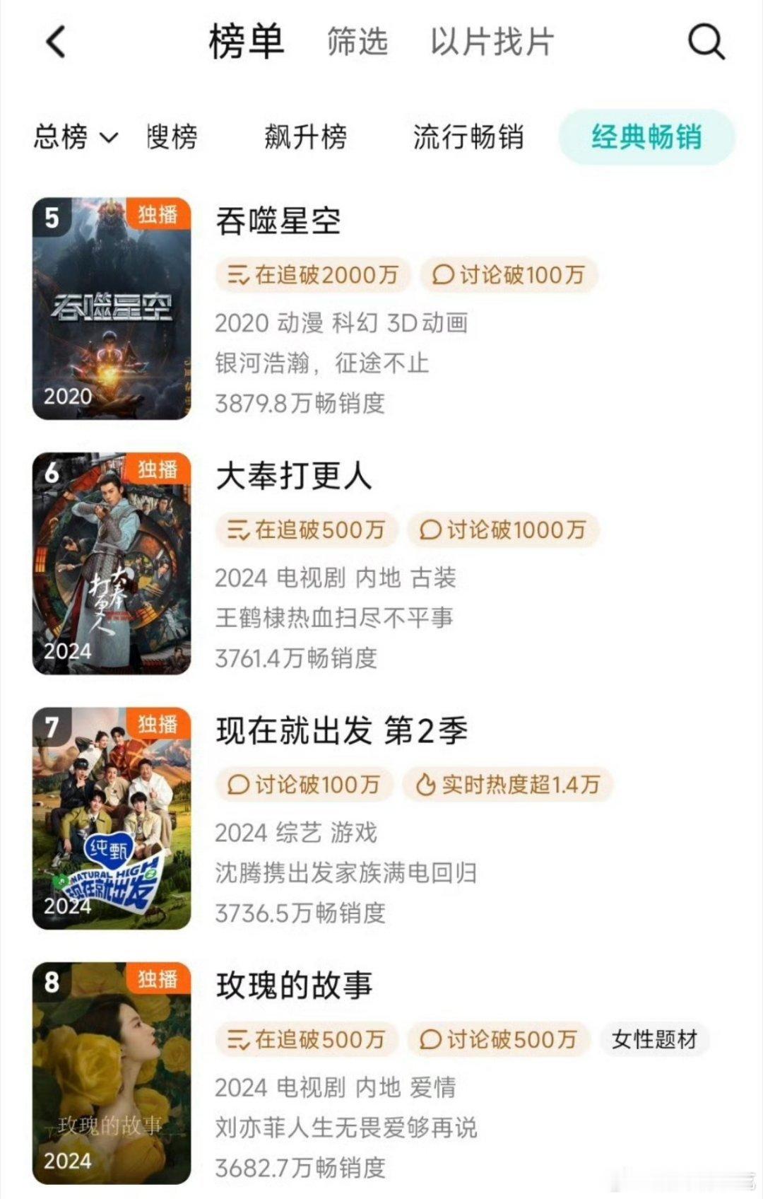 王鹤棣大奉打更人腾讯视频年榜升至第六[赞] ​​​