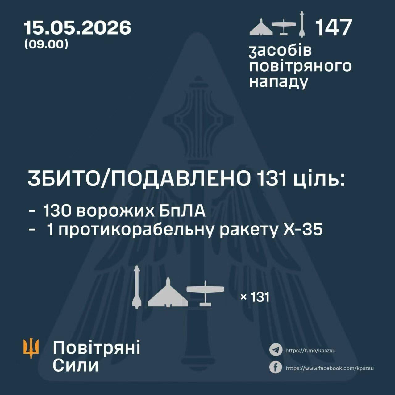 🇺🇦🔥🇷🇺
乌克兰第425“斯卡拉”突击团
在第聂伯罗彼得罗夫斯克州南