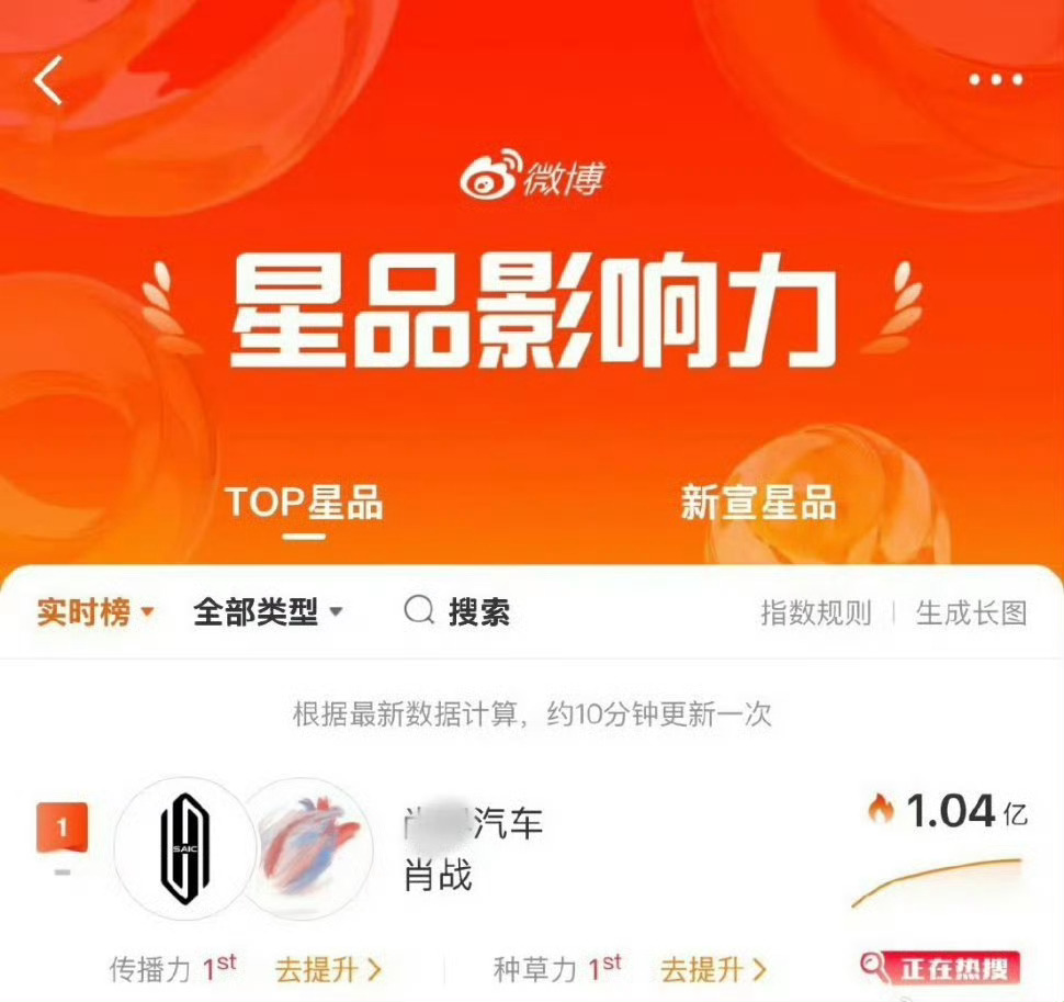 肖战尚界星品影响力破亿余承东亲自官宣加持，肖战顶流实力引爆全网热度，星品影响力火