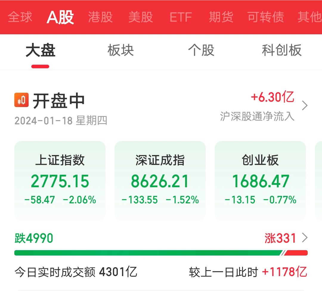 本来想着年底从股市里赚点钱过年的。
​却被股市把过年的钱给骗走了！太难了[笑哭R...