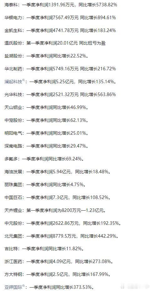 0424一季报 ​​​