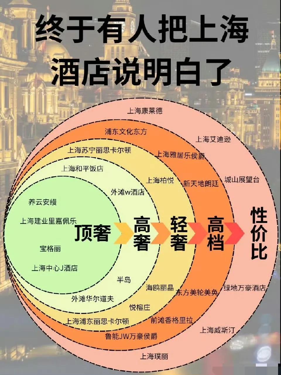 终于有人把上海酒店说清楚了，和平饭店竟然沦落为二流？