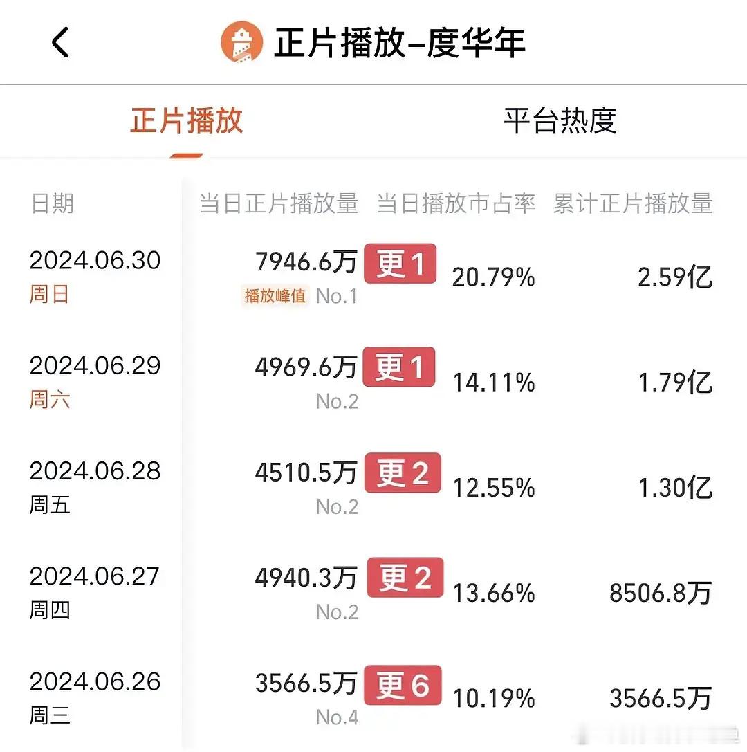 我想知道氵数据真的能骗到客户吗？ ​​​