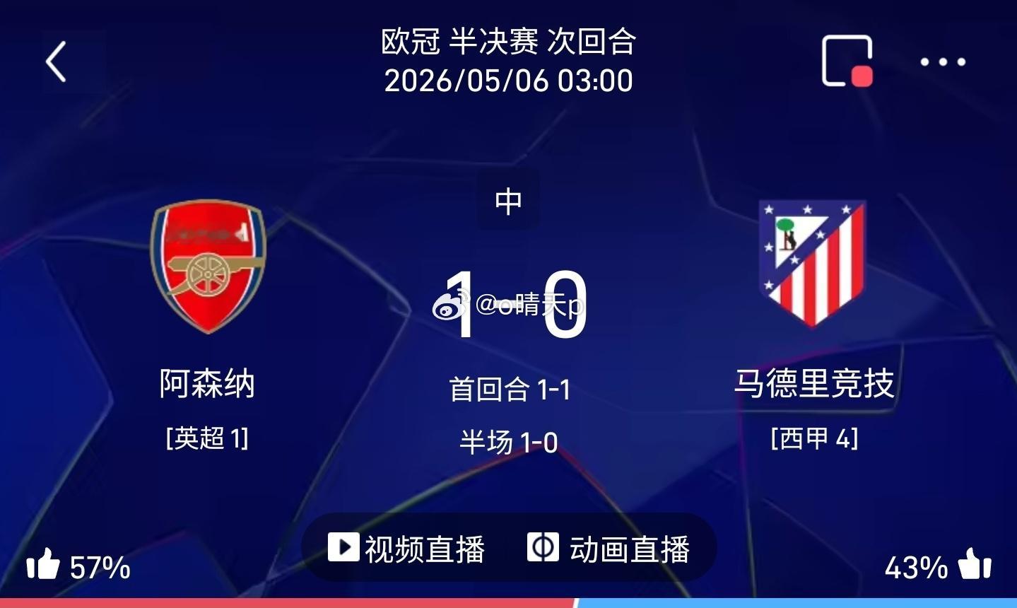 欧冠半场战报阿森纳 1-0 马德里竞技半场尾声约克雷斯造点+点射破门，枪手客场拿