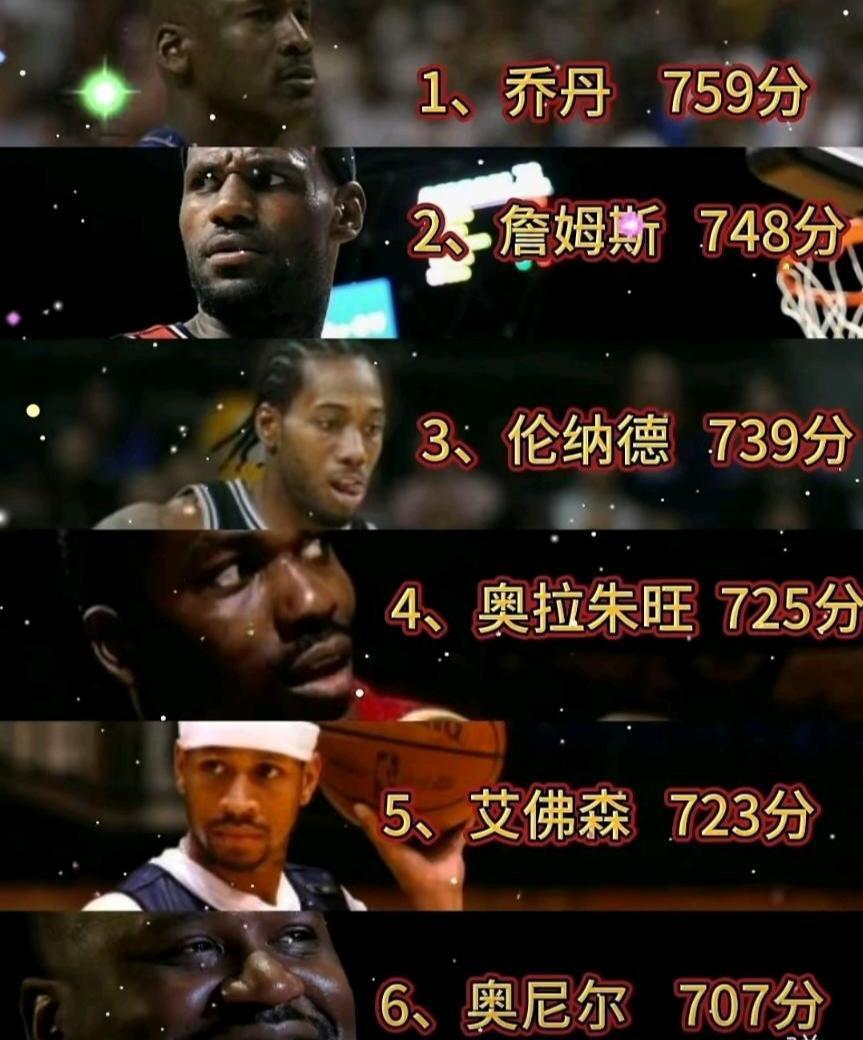 季后赛马上来了，给大家看单赛季最强得分球星。

乔丹在1993年季后赛，拿到75